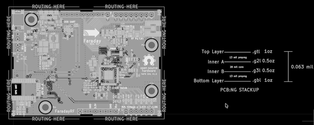 Faraday gerber layers with PCB:NG four-layer stackup. FaradayRF-Hardware